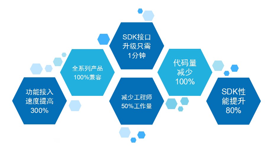 开放sdk_开放能力