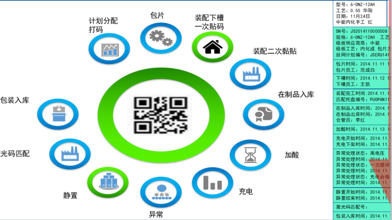 MES系统软件仓库管理