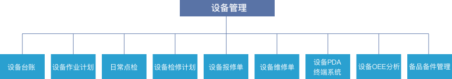 MES系统软件