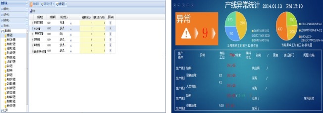 MES系统软件安灯